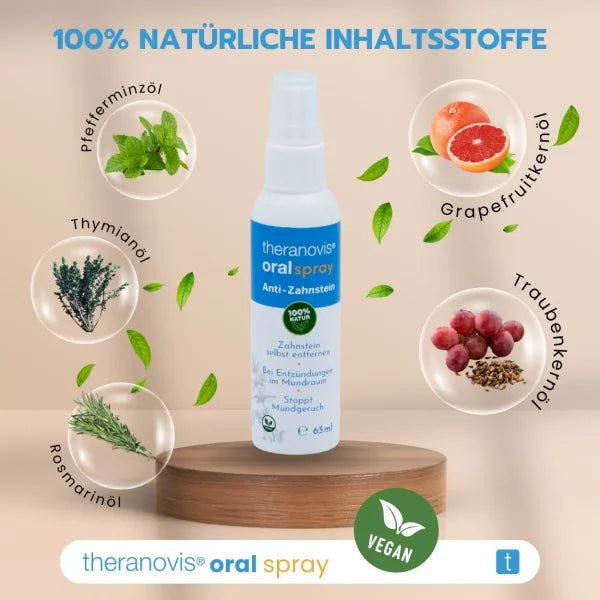 theranovis® Spray & Gel